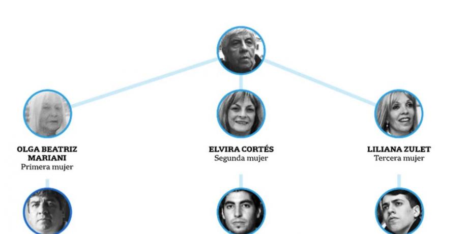 Hugo Moyano se casó tres veces y tuvo siete hijos; quién es quién en la familia del jefe camionero